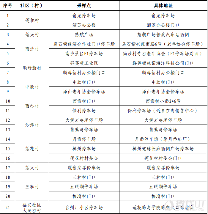 1669009061218603.png 微信图片_20221121133723.png