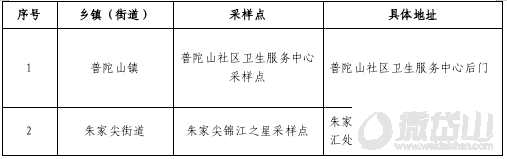 1669009107916728.png 微信图片_20221121133728.png