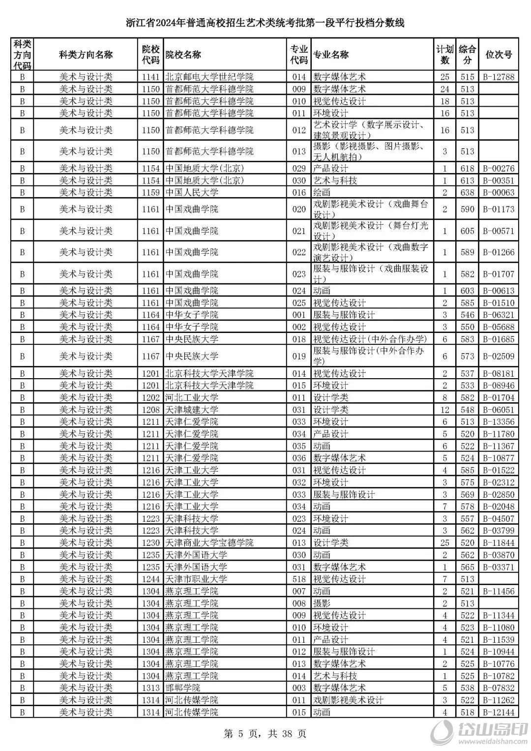 a146cc6fd8b30d0b2c7e2af348da6c15.jpg